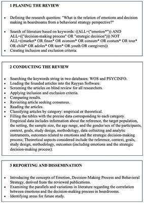 Emotions and decision-making in boardrooms—a systematic review from behavioral strategy perspective